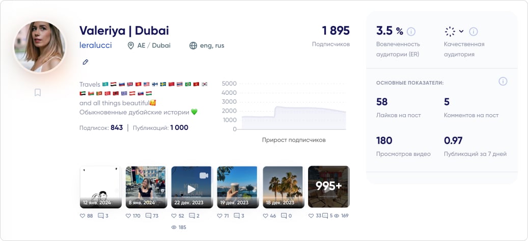 Аналитика блогера