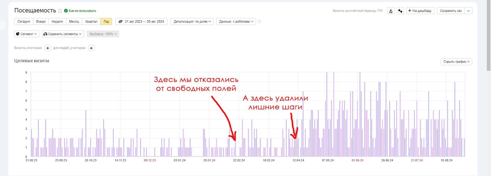 Статистика с учётом доработок квиза