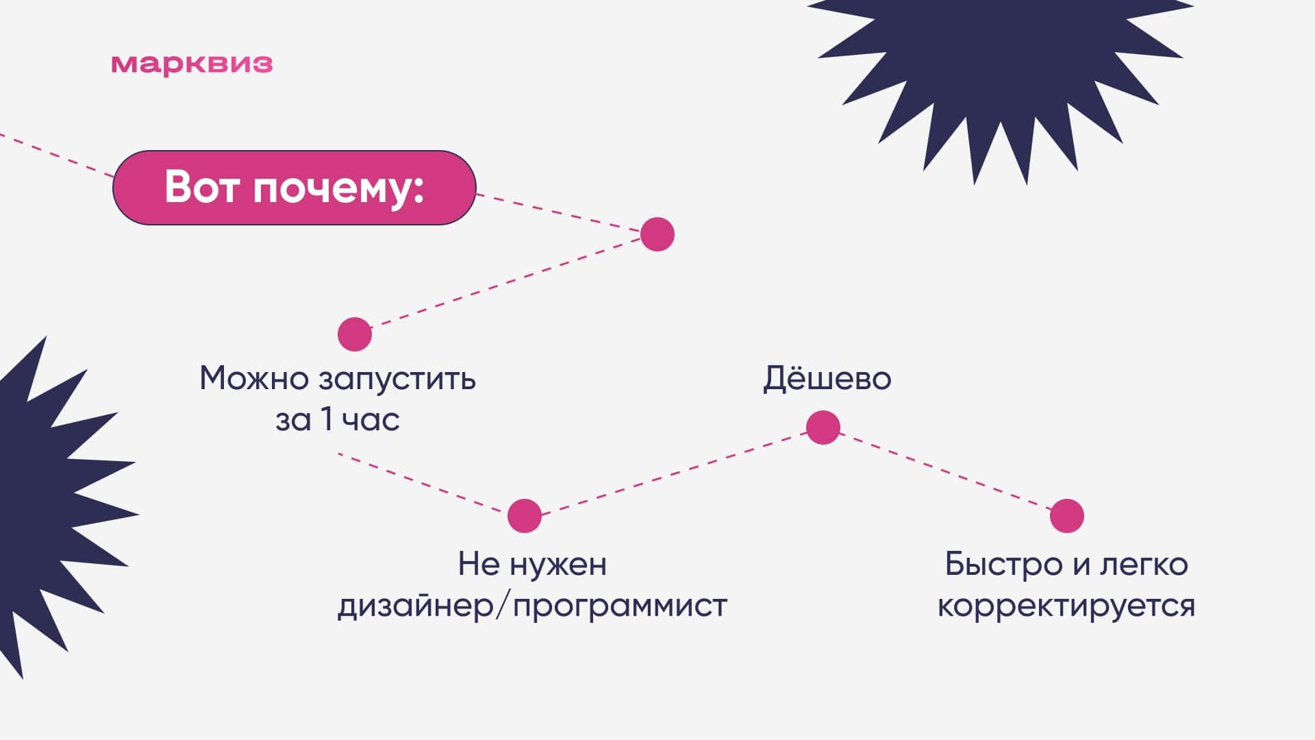 Почему с квизом просто и дёшево проверять гипотезы