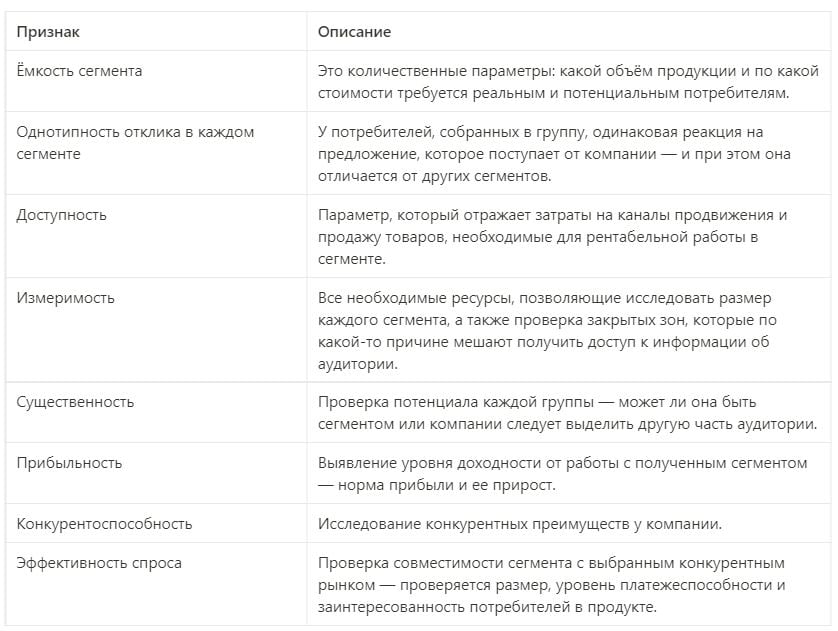 Таблица с признаками сегментирования рынка