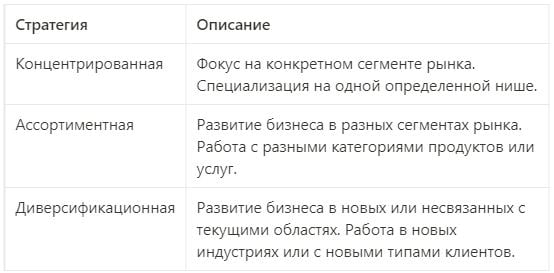 Краткое описание трёх ключевых стратегий сегментирования рынка