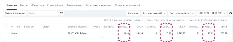 Метрики после настройки