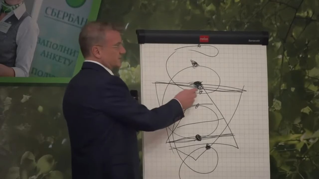 Спиральная динамика в Сбере