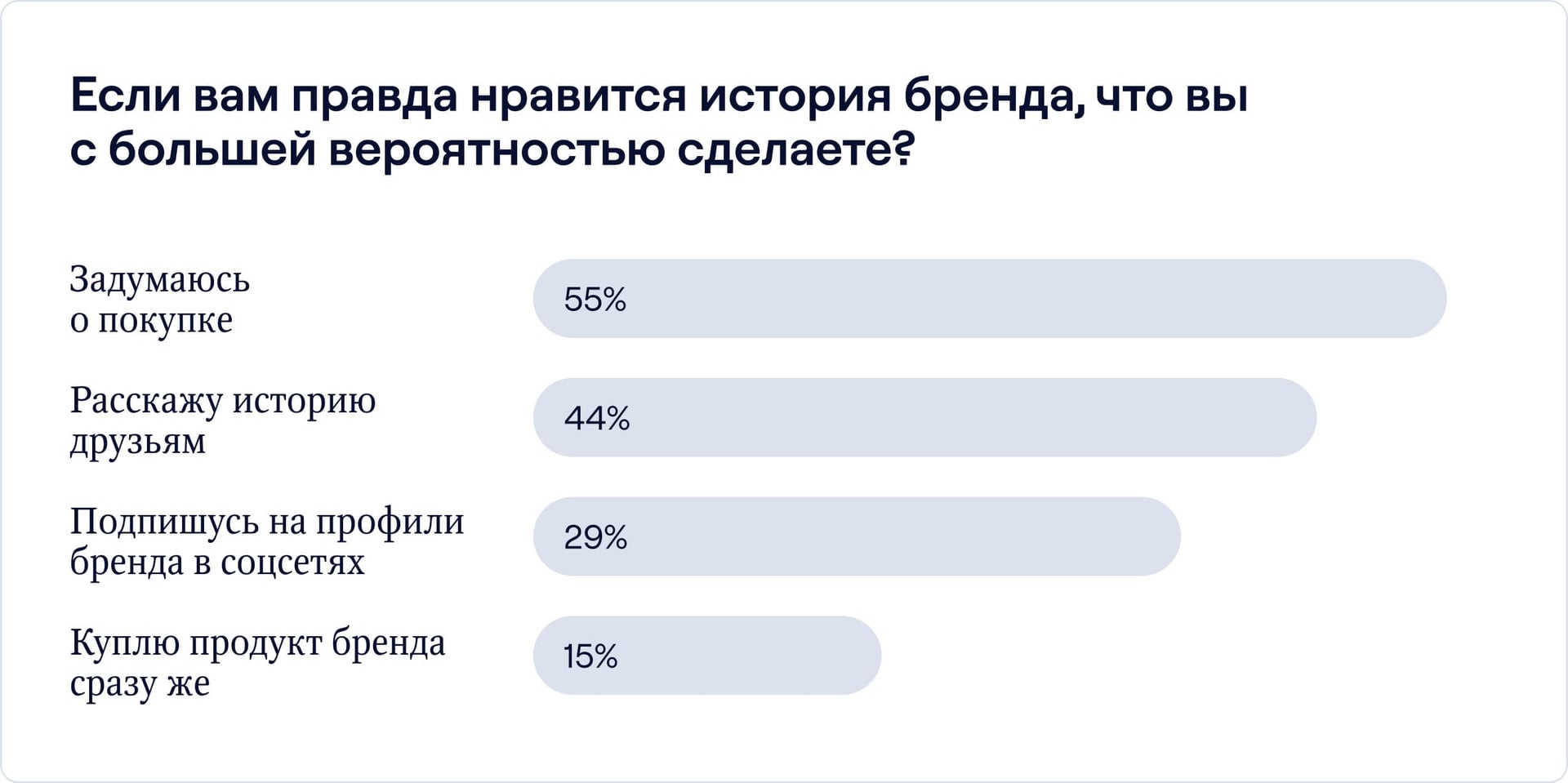 История бренда. Статистика