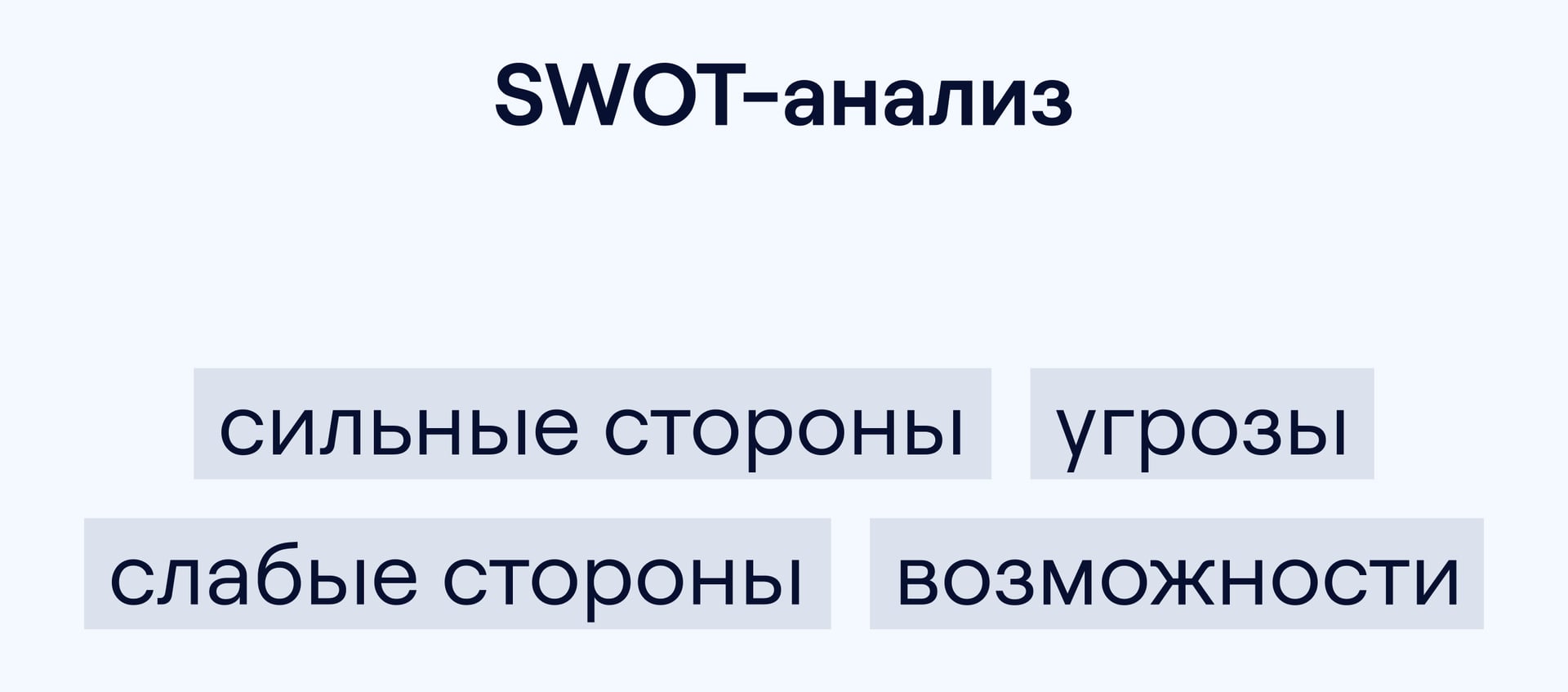 Сильные и слабые стороны