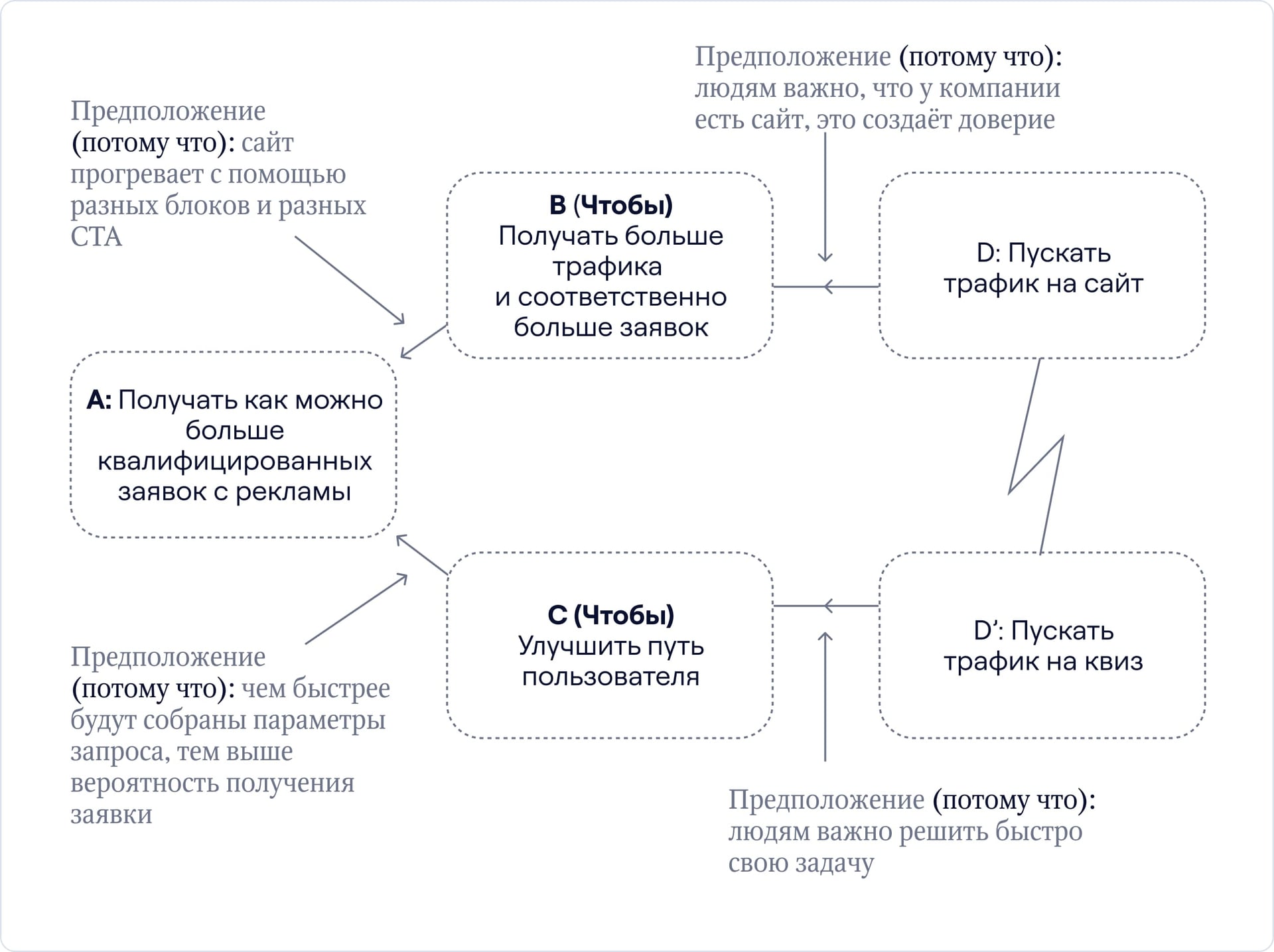 Пример разбора конфликта без компромисса