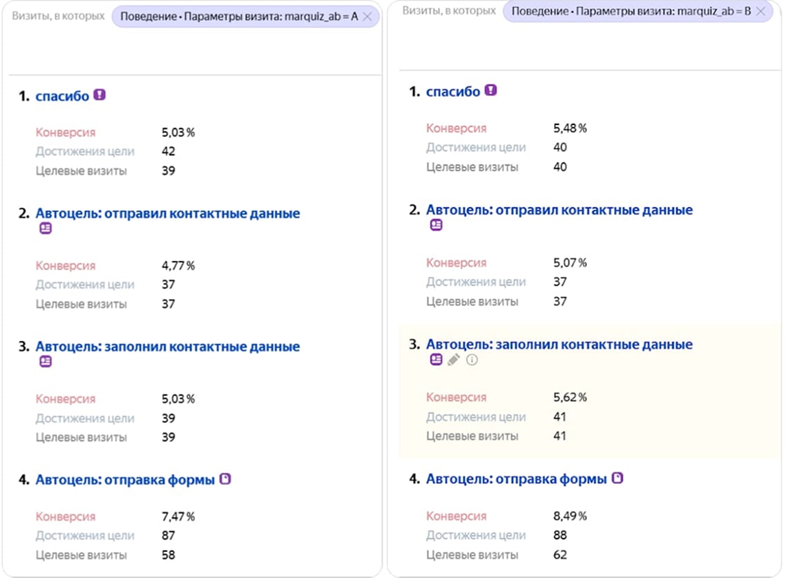 Результаты в Метрике