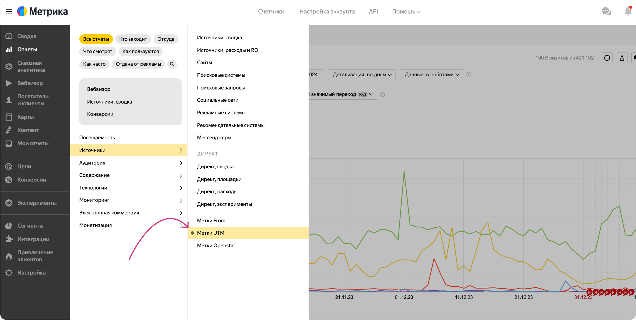 Источники переходов в аналитике