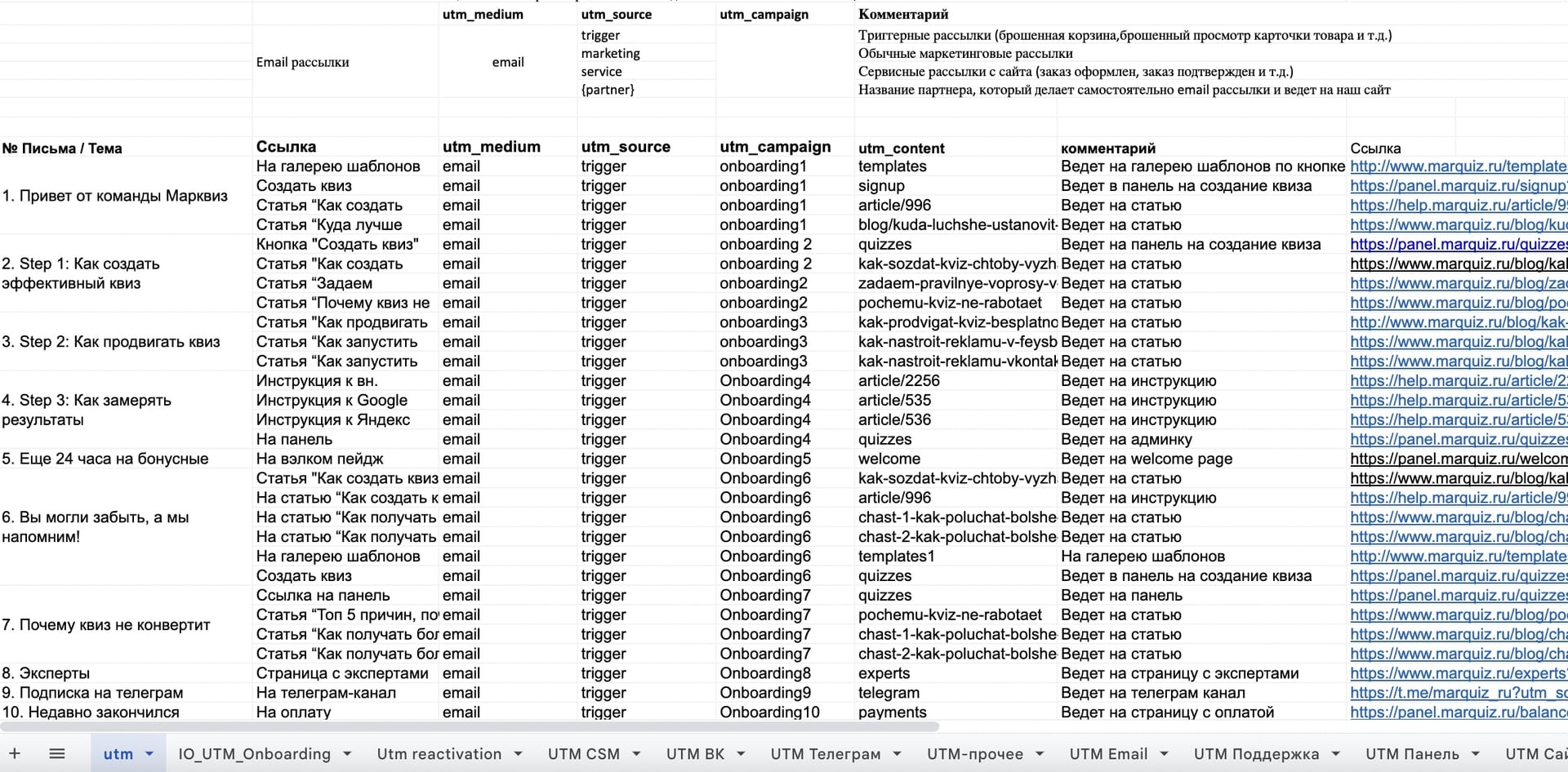 Единая таблица со всеми утм метками