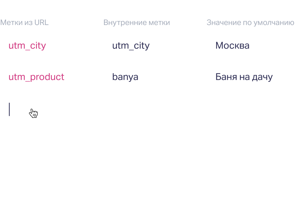 Динамический контент