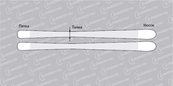 %D0%B8%D0%BB%D0%BB%D1%8E%D1%81%D1%82%D1%80 11 Лыжи для могула как выбрать