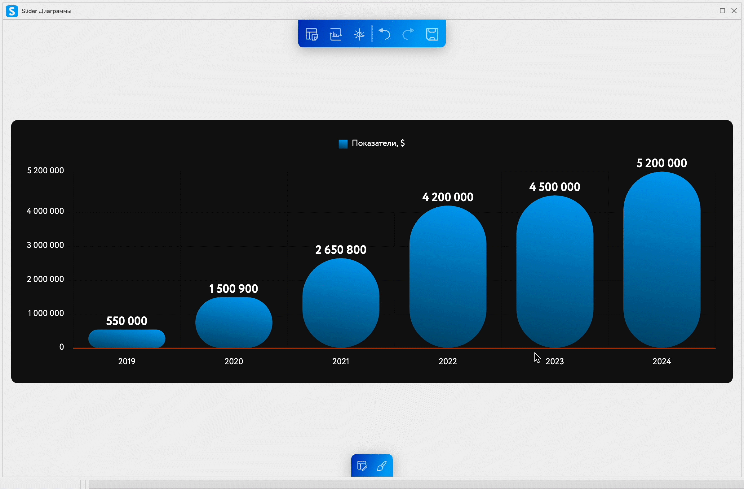Настройка осей в диаграмме