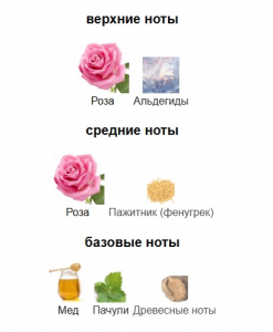 GUERLAIN ROSE BARBARE edp 200ml tester