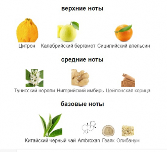 LOUIS VUITTON IMAGINATION edp 200ml