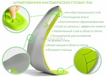 Дополнительная стелька RAX Memory Insole