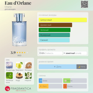 ORLANE EAU D'ORLANE edt (w) 30ml TESTER