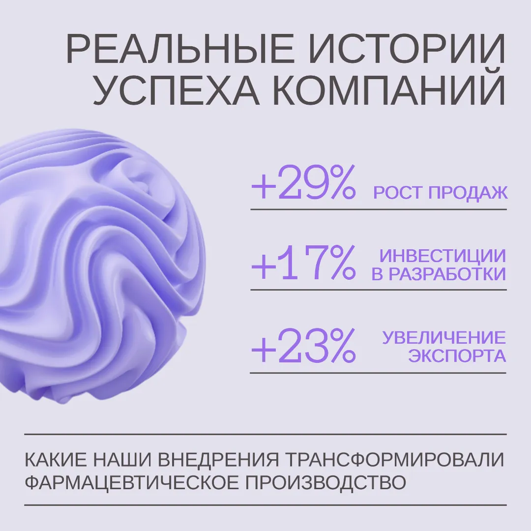 Бизнес Изображение представляет собой информационный графический баннер, акцентирующий внимание на успехах компании в фармацевтической индустрии. Он включает ключевые статистические данные: рост продаж на 29%, увеличение инвестиций в разработки на 17% и увеличение экспорта на 23%. Нижняя часть баннера содержит вопрос о трансформации фармацевтического производства благодаря внедрению инноваций. Дизайн баннера выполнен в современном стиле с изображением мозга, символизирующего инновации и ум, в фиолетовых тонах.