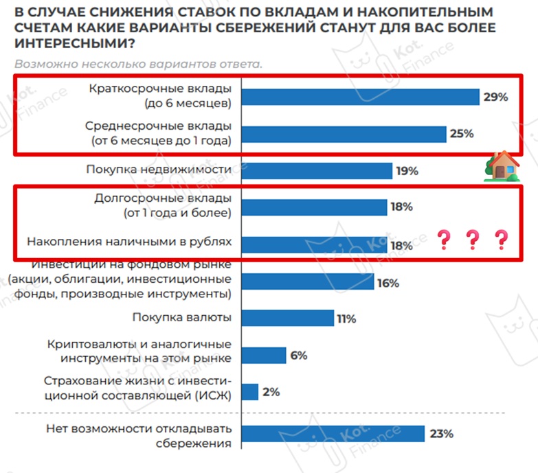 ⭐️Куда потекут деньги из вкладов? Пассивный доход нам только снится! 💸