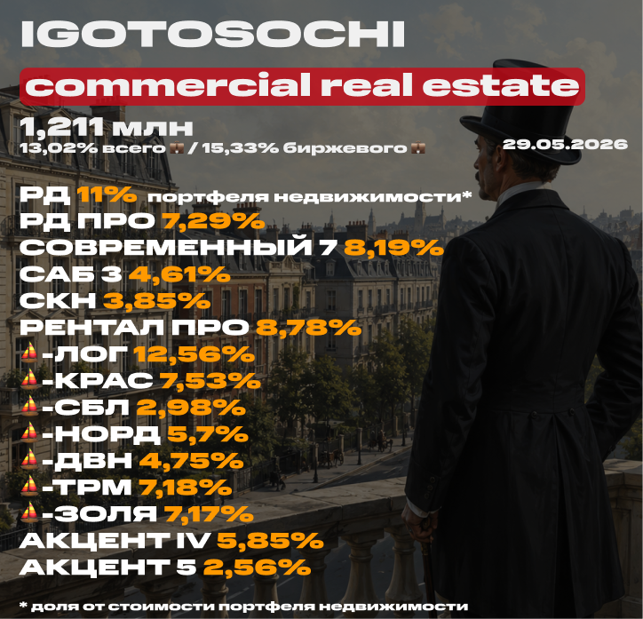 💼 Мой портфель недвижимости на 29 мая 2026 (ЗПИФ). Состав, последние покупки, планы и новости