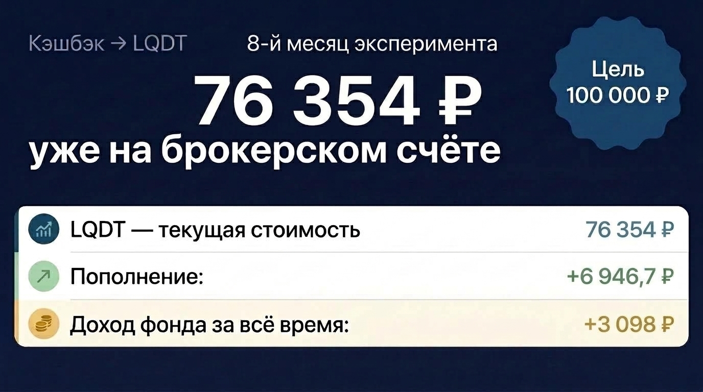 8-й месяц эксперимента «Кэшбэк → LQDT»: Магия сложного процента и рулетка MCC-кодов!