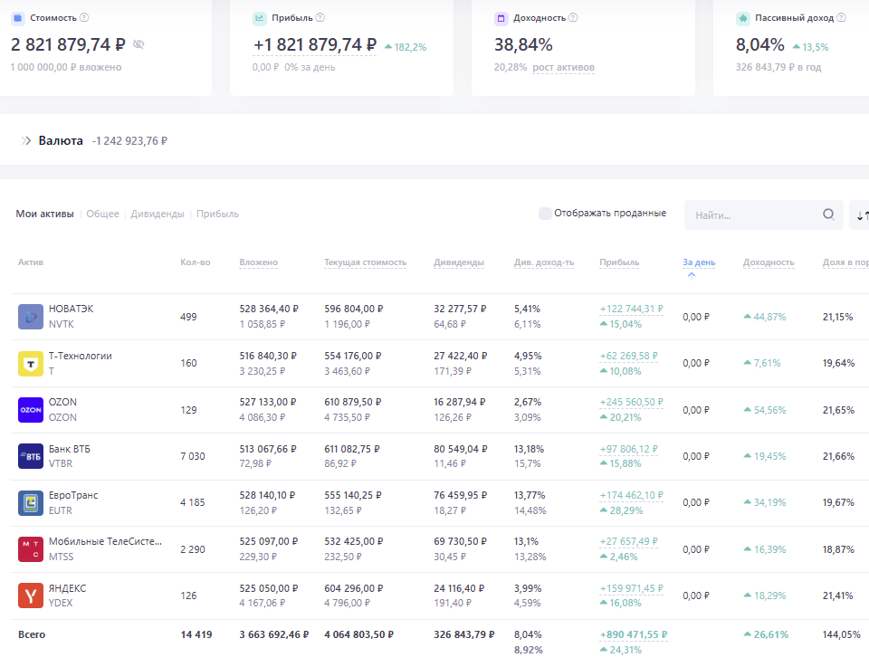 Стратегия «Фавориты». Вводный пост.