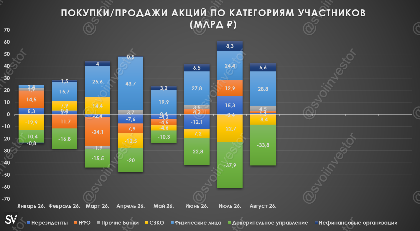 Обзор рисков финансовых рынков от ЦБ в августе 2026 г. Покупка/продажа акций, корпоративные облигации, валюта и ОФЗ.