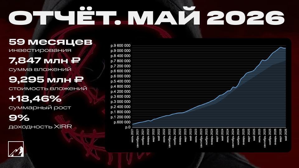 💼 Итоги 59 месяцев инвестиций. Портфель 9,295 млн рублей. Отрицательная прибыль за май -126 тысяч
