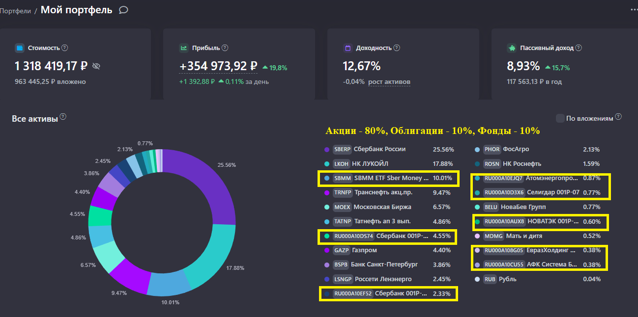 Еженедельный обзор дивидендного портфеля акций Инвестора из глубинки от 27.04.2026
