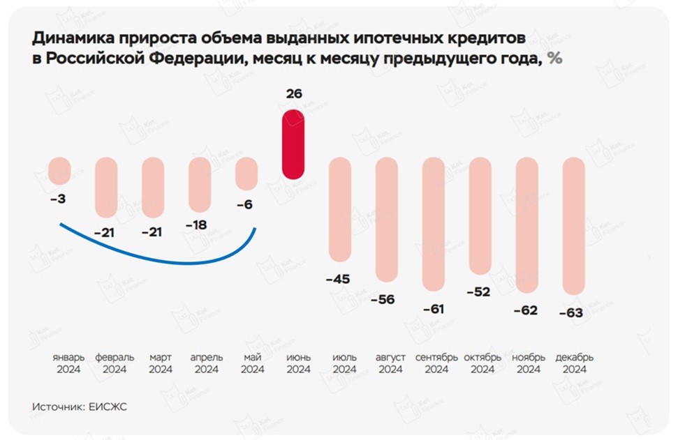 ⭐️Строительная отрасль в депрессии. ЛСР прекращает строить?