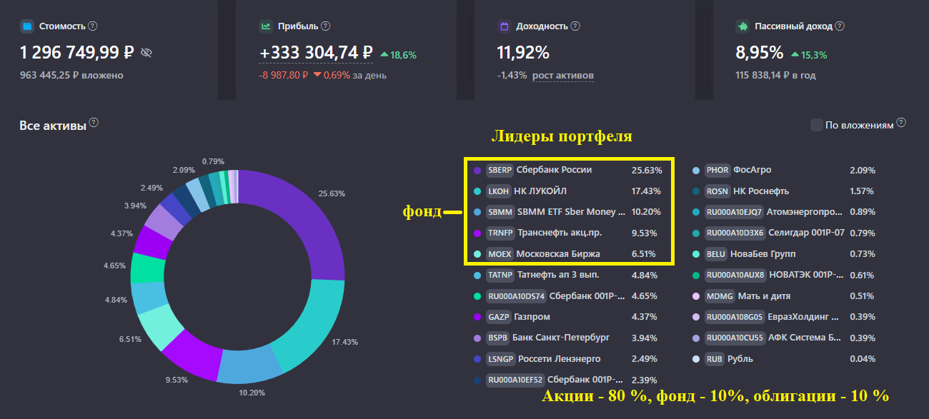 ЕЖЕМЕСЯЧНЫЙ ОБЗОР ДИВИДЕНДНОГО ПОРТФЕЛЯ ИНВЕСТОРА ИЗ ГЛУБИНКИ
От 04.05.2026