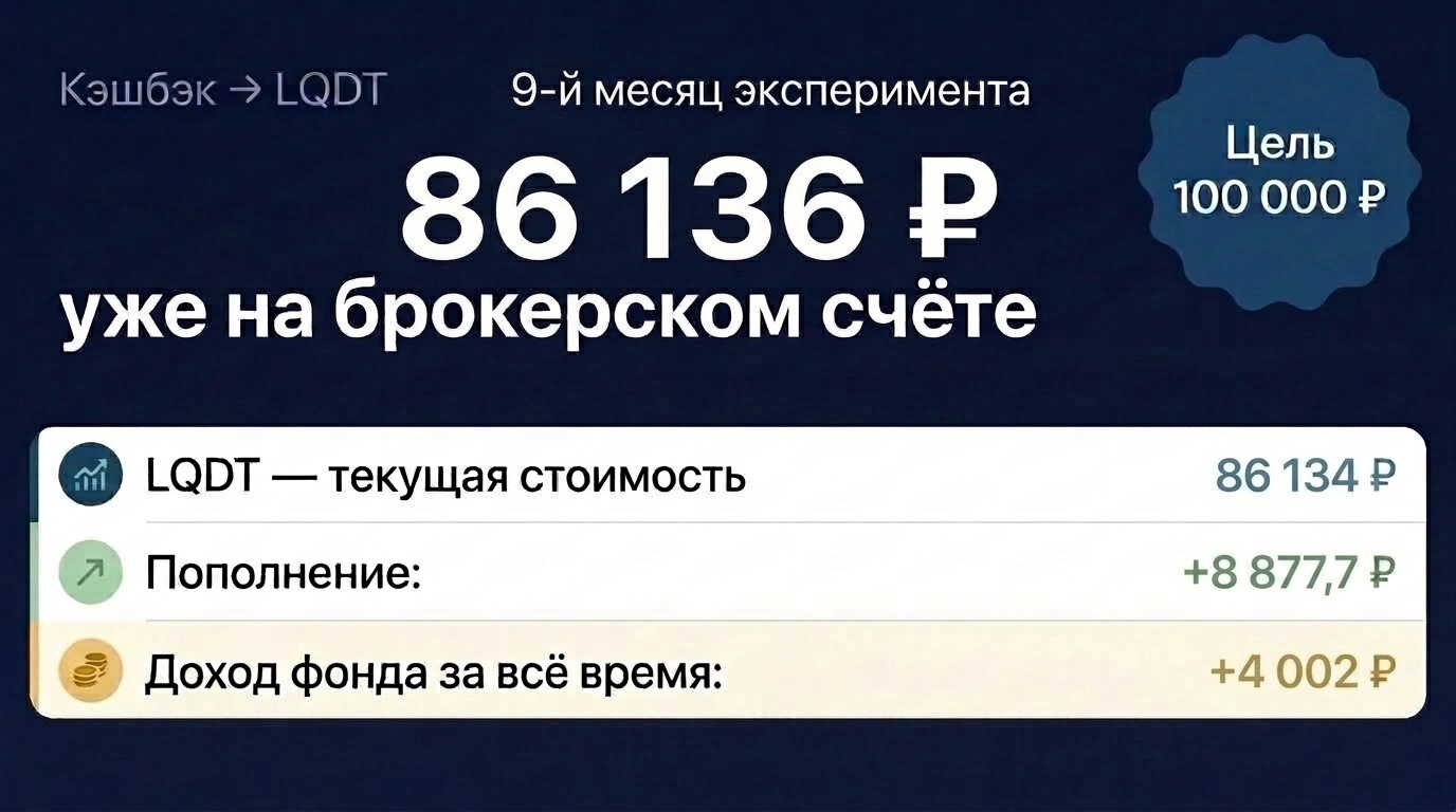 📊 9-й месяц эксперимента «Кэшбэк → LQDT»: капитал 86 136 ₽, учет транзакций до сотых долей процента и скрытые потери на банковских округлениях