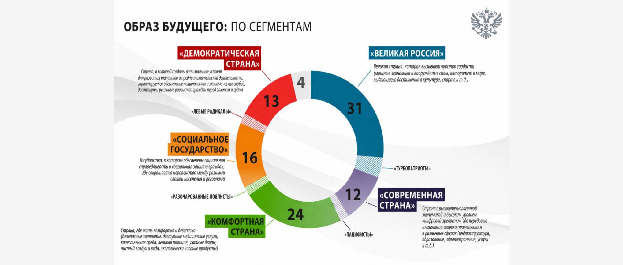 А какая она - Светлая Россия будущего?