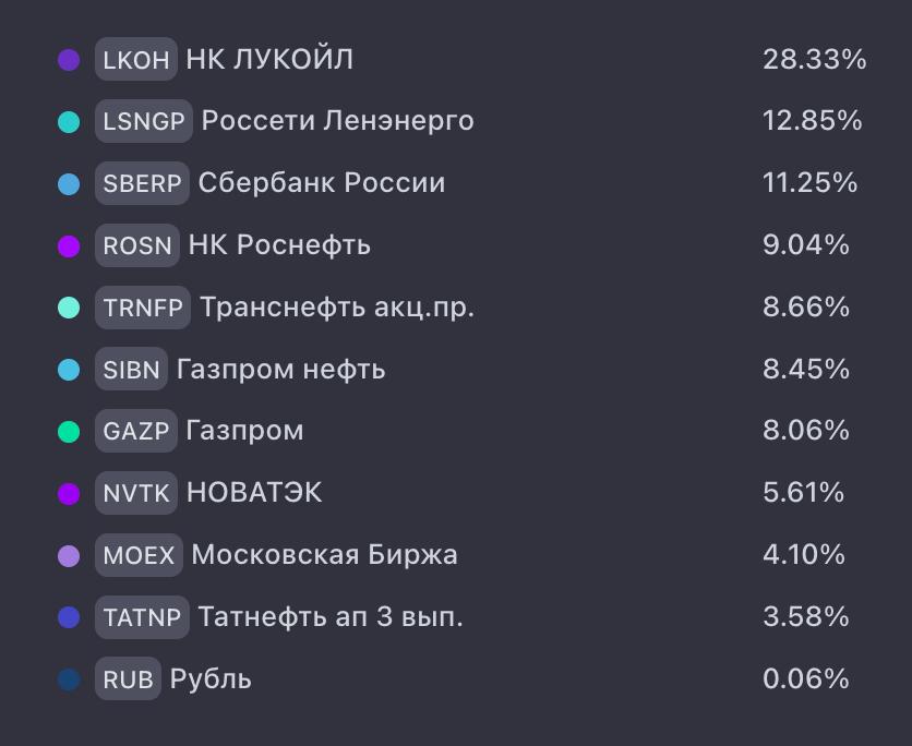 ОСНОВА: ЗАКУПКА 45 И НОВАЯ КОМПАНИЯ 