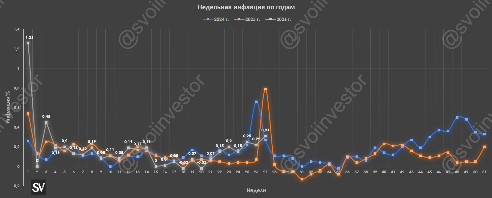 Инфляция в начале июля — проблемы всё те же: топливо и дефицит бюджета. Месячный подсчёт июня шокирующий, но вполне ожидаемый.