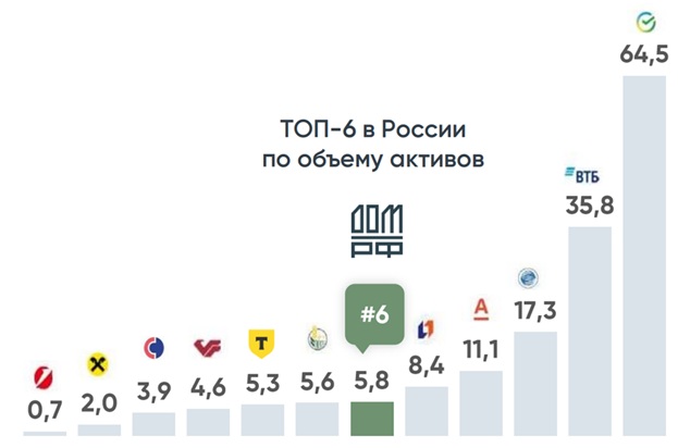 ⭐️IPO Дом РФ 🏠всё, что нужно знать перед участием. Риски и мечты. Стоит ли игра свеч? 🕯