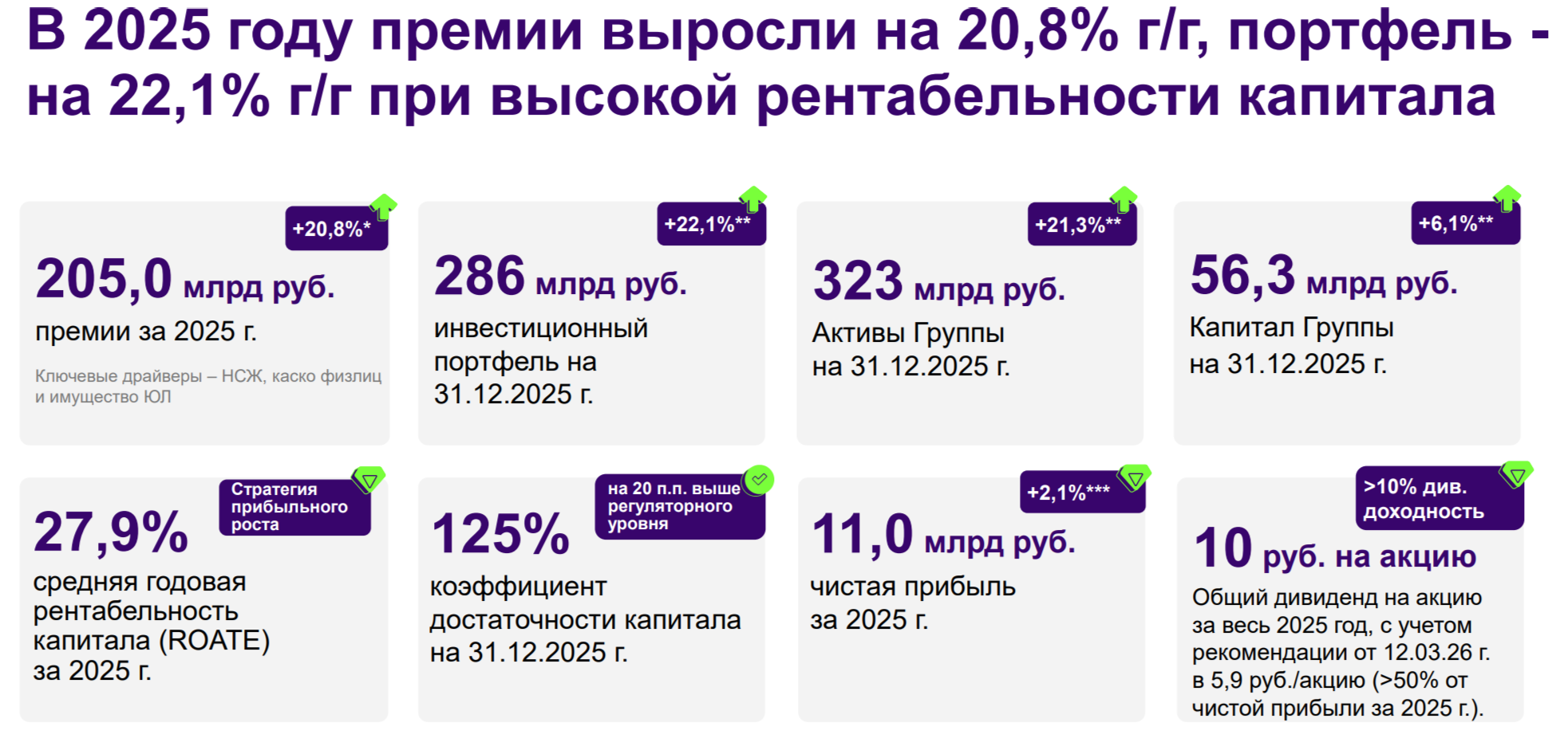 RENI отчиталась за 2025 г. — резервы "отобрали" часть инвестиционного дохода, но деятельность компании впечатляет, а портфель растёт. Перспективы?