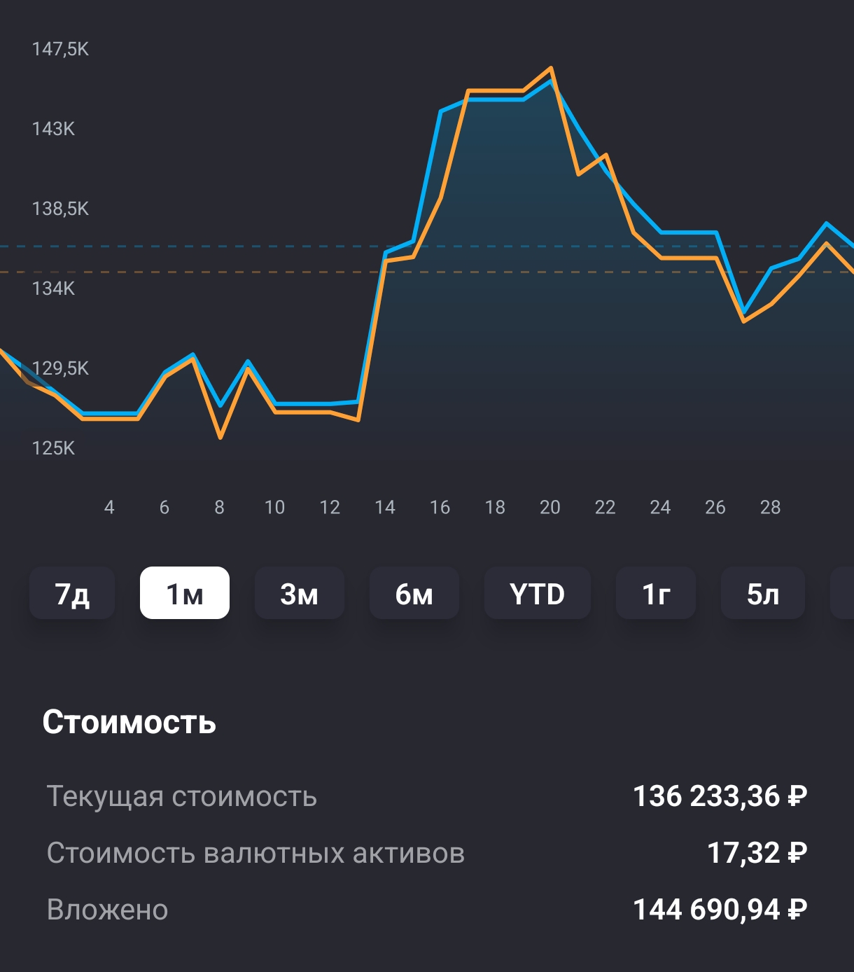 ИТОГИ ОКТЯБРЯ | 2025