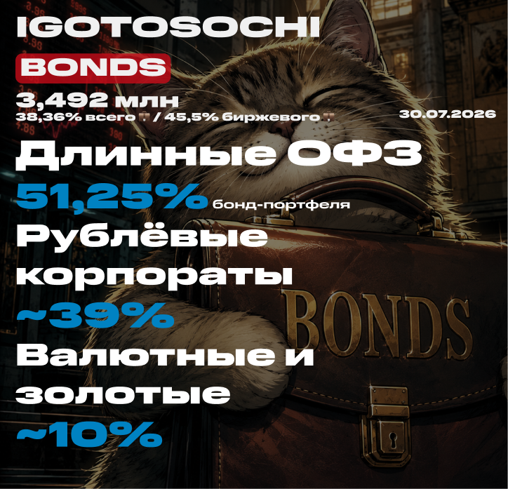 💼 Портфель облигаций на 30 июля 2026. Покупка облигаций под пассивный доход