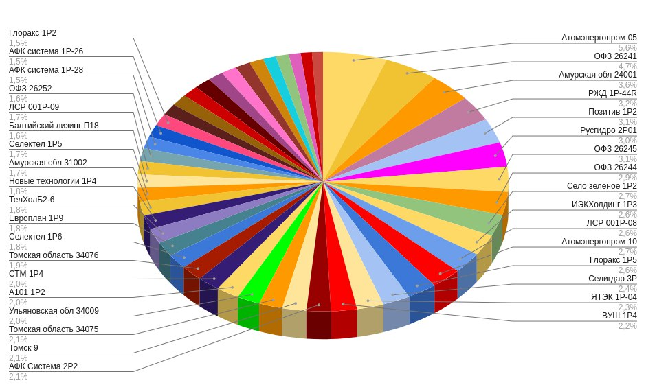 Мой портфель облигаций на 25 февраля 2026. Что изменилось за месяц? Покупки и планы на март