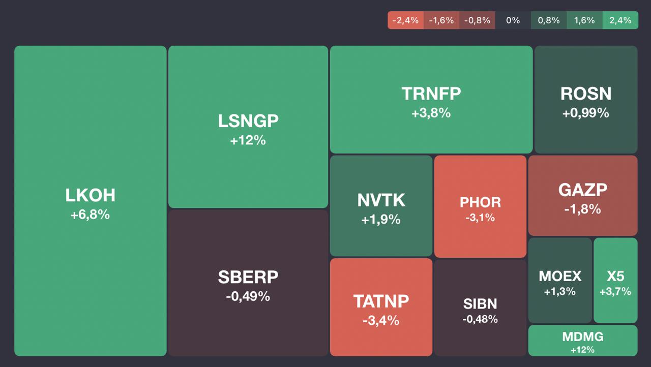 ПУБЛИЧНЫЙ ПОРТФЕЛЬ: ИТОГИ ДЕКАБРЯ 2025