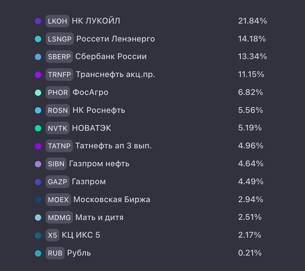 ОСНОВА: ЗАКУПКА 92