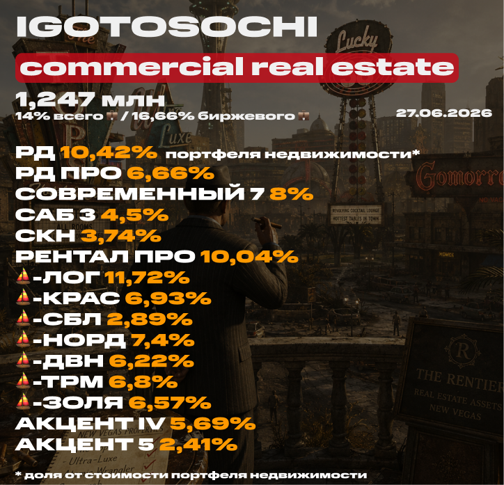 💼 Мой портфель недвижимости на 27 июня 2026 (ЗПИФ). Состав, последние покупки под пассивный доход, планы и новости