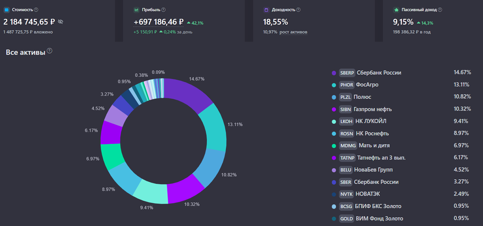 🔥 Показываю свой портфель акций по состоянию на 3 сентября 2025 года