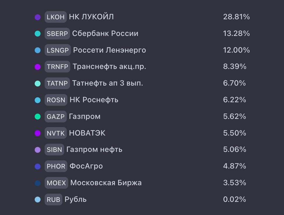 ОСНОВА: ЗАКУПКА 72