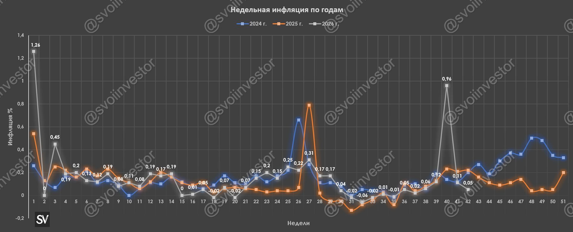 Инфляция в октябре — перед ставкой темпы снижаются, помогает топливо, валюта и внешний/внутренний туризм. Ожидаемая инфляция тоже вниз.