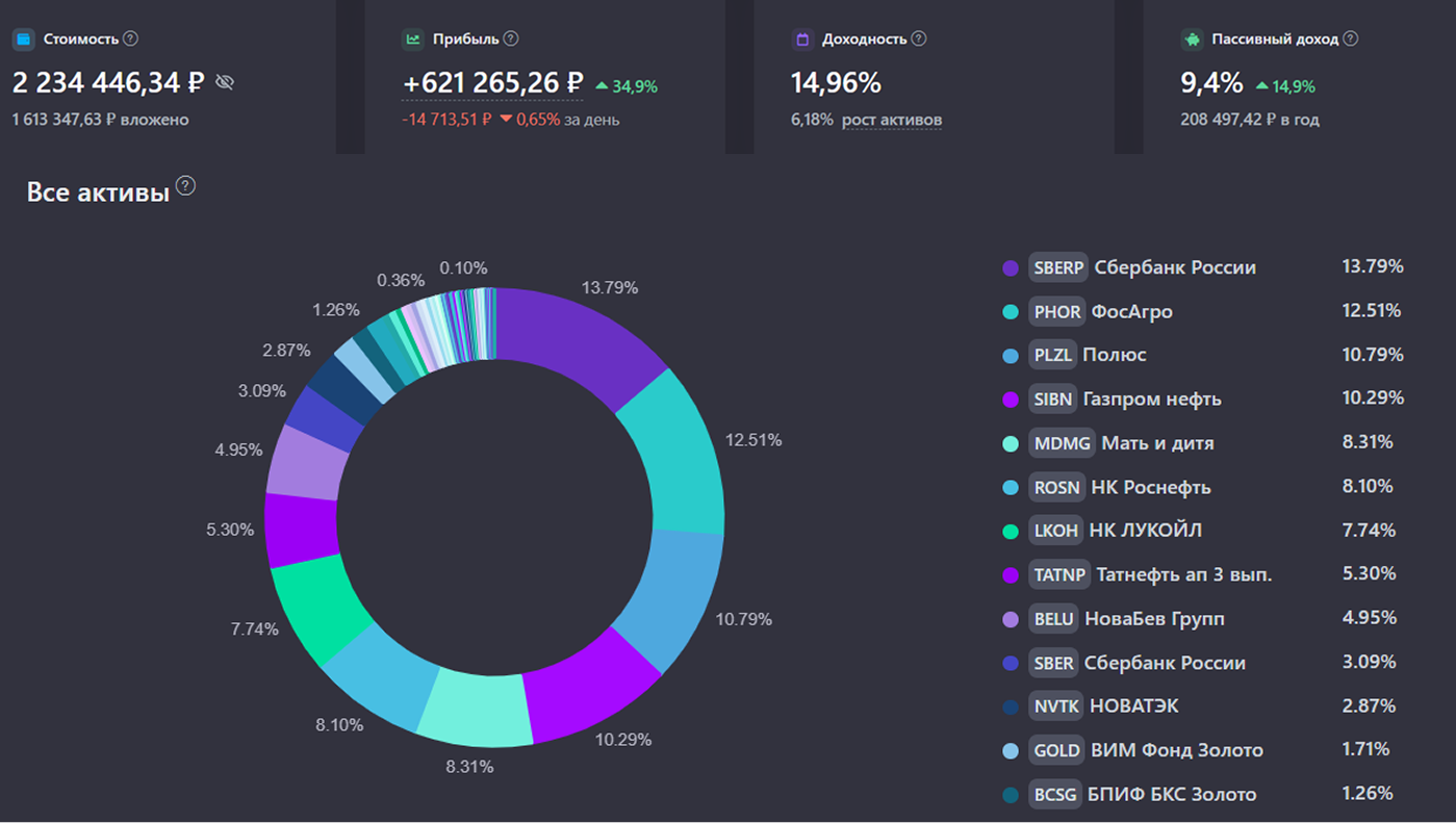 🥰 Мой портфель акций на 3 декабря 2025 года. Обгоняю IMOEX на 50% или +718 000 ₽