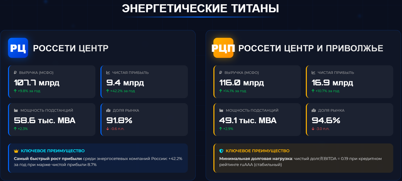 ЭНЕРГЕТИЧЕСКИЕ ГИГАНТЫ ЦЕНТРАЛЬНОЙ РОССИИ