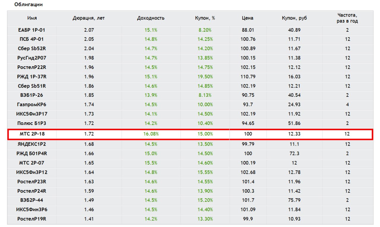 Разбор стартовых условий: МТС 002Р-18 — оцениваем премию к рынку
