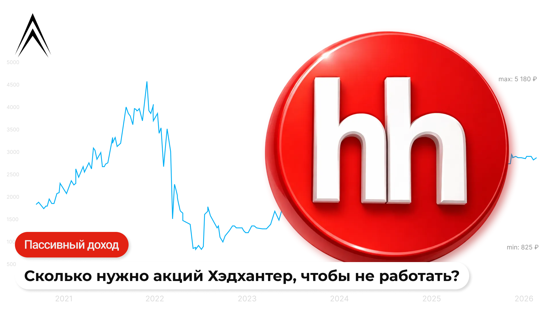 Пассивный доход на акциях Хэдхантер: сколько их нужно, чтобы не работать?