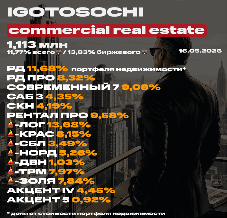 💼 Мой портфель недвижимости на 16 мая 2026 (ЗПИФ). Состав, последние покупки, планы и новости